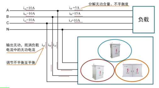 电能质量综合治理产品