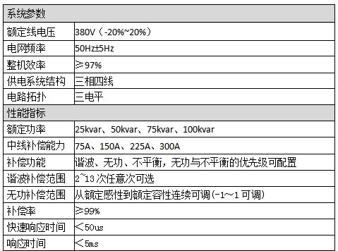 电能质量综合治理产品